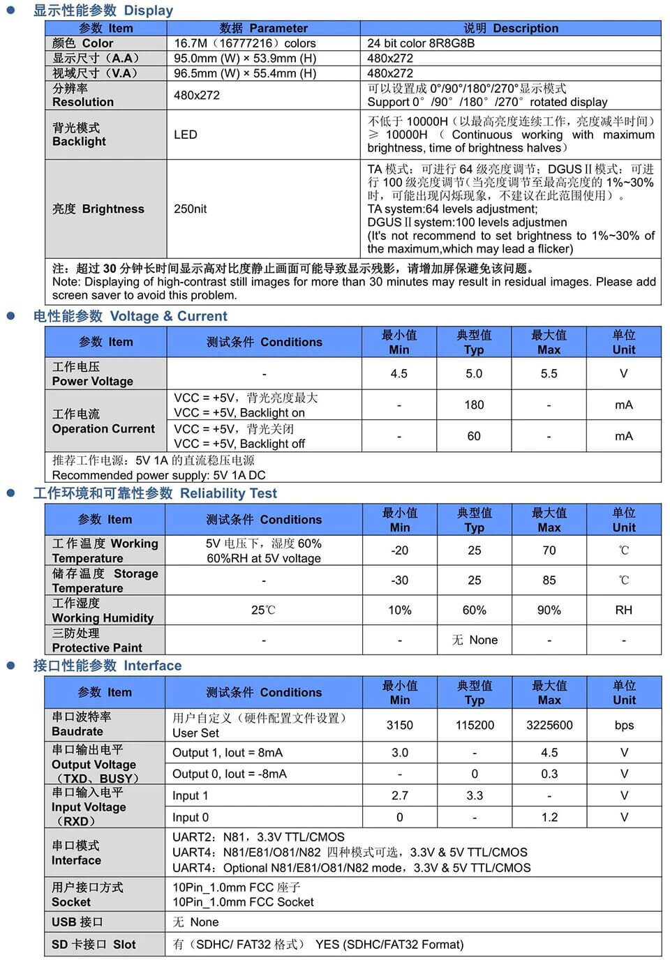 Datasheet